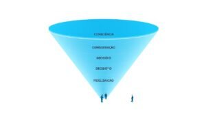 Diagrama de funil de vendas mostrando as etapas desde a consciência até a fidelização